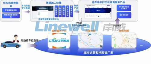 南威软件集团旗下泉港智慧停车有限公司数据要素产品在广州数据交易所正式挂牌